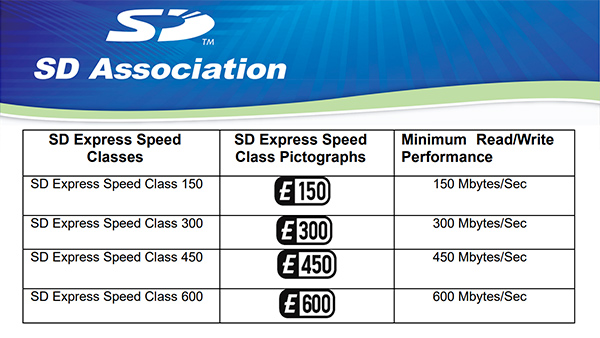 sd-specification-9-1-sd-express-speed-class_600.jpg